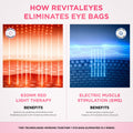RevitalEyes® 2-in-1 Red Light Therapy