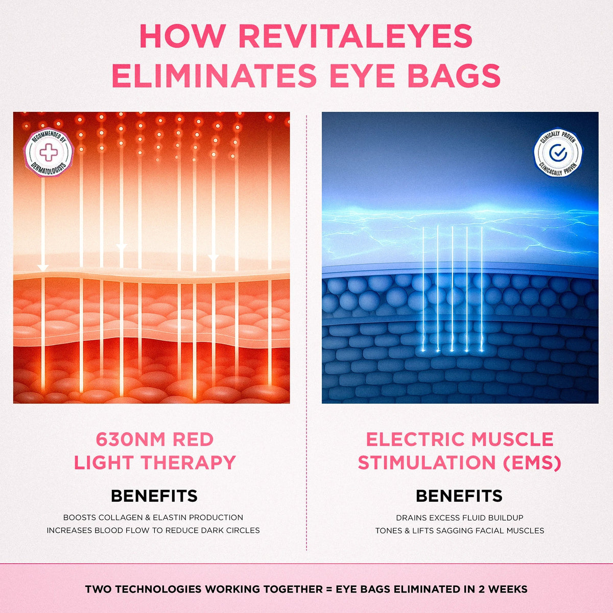 RevitalEyes® 2-in-1 Red Light Therapy