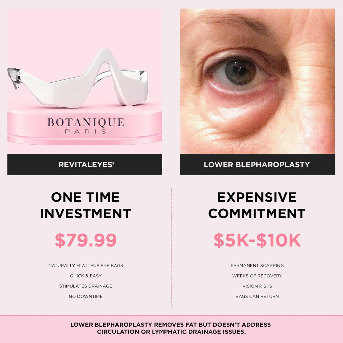 RevitalEyes® 2-in-1 Red Light Therapy
