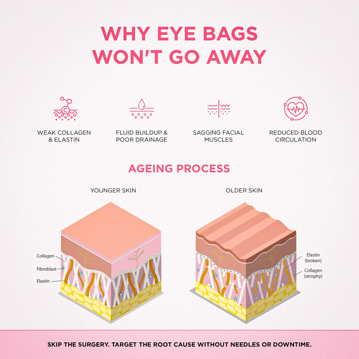 RevitalEyes® 2-in-1 Red Light Therapy