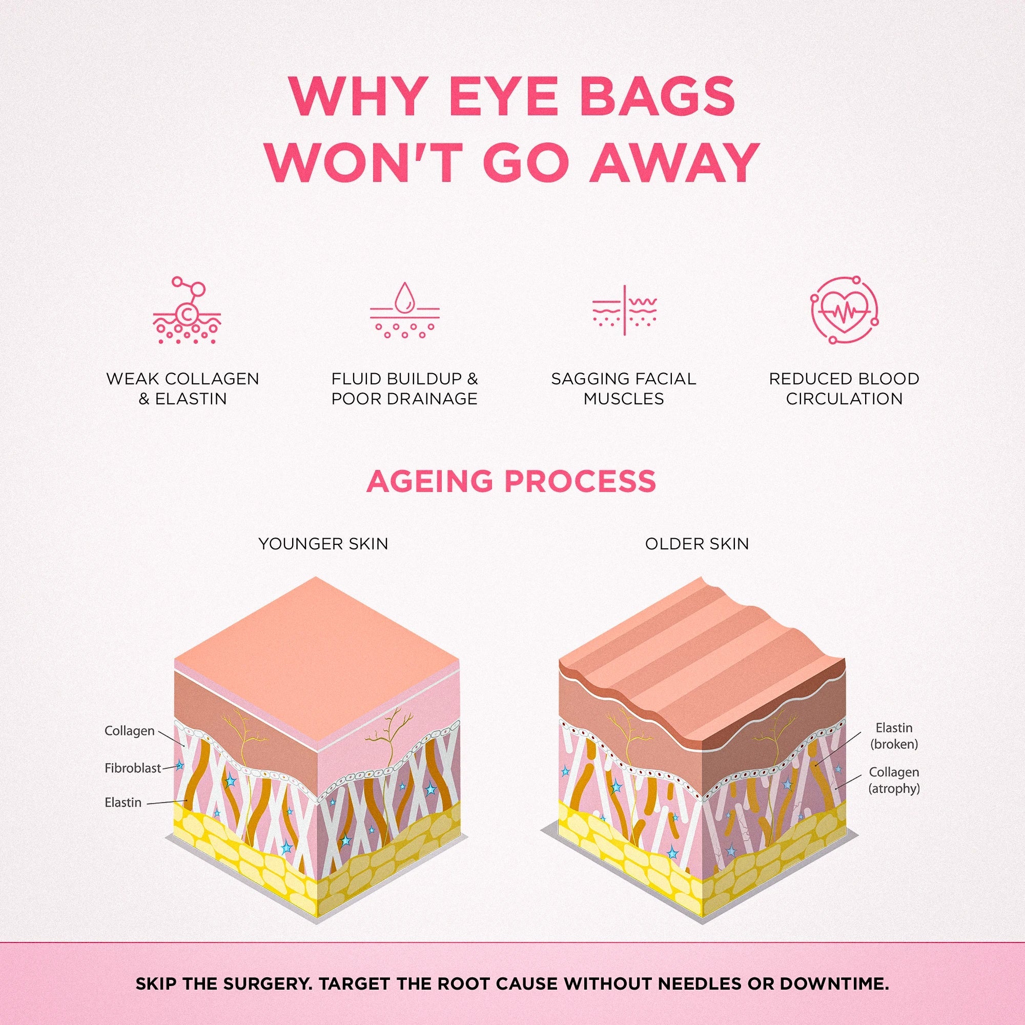 RevitalEyes® 2-in-1 Red Light Therapy